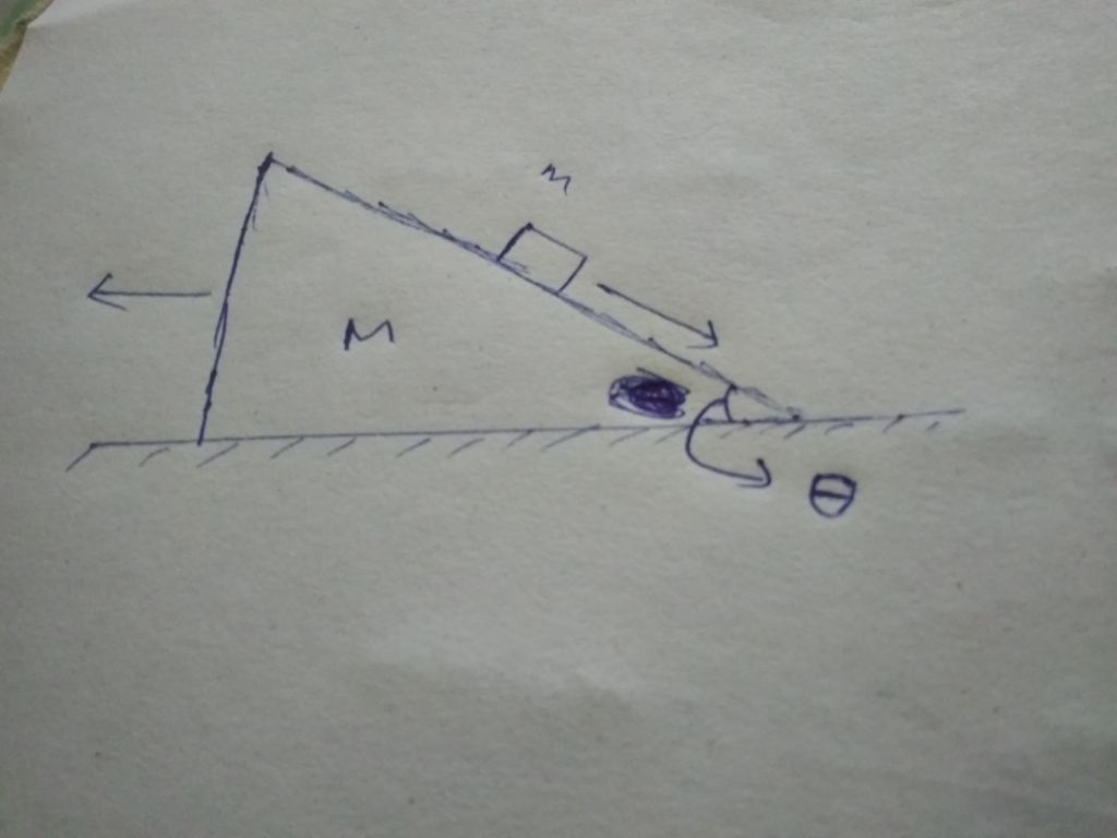 Question image for What is the acceleration of the block with respec